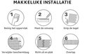Illustratie van zes stappen voor het aanbrengen van tegels: reinigen, meten, knippen, verwijderen beschermlaag, uitlijnen en overlappen.