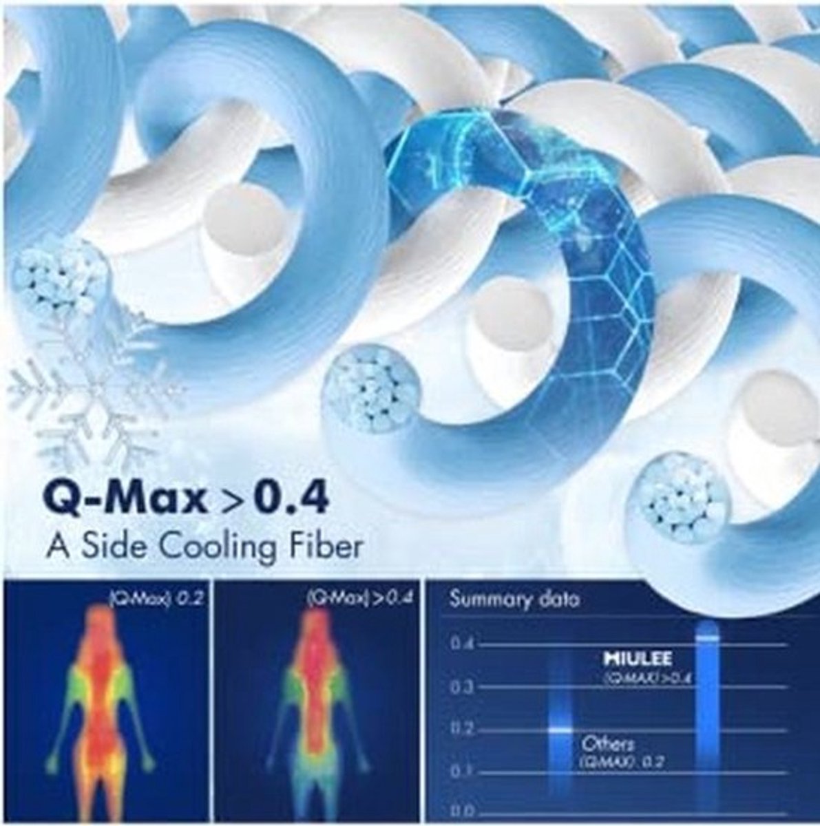 Dailygoody - Koeldeken - Zelfkoelende deken - 2-in-1 - Blauw