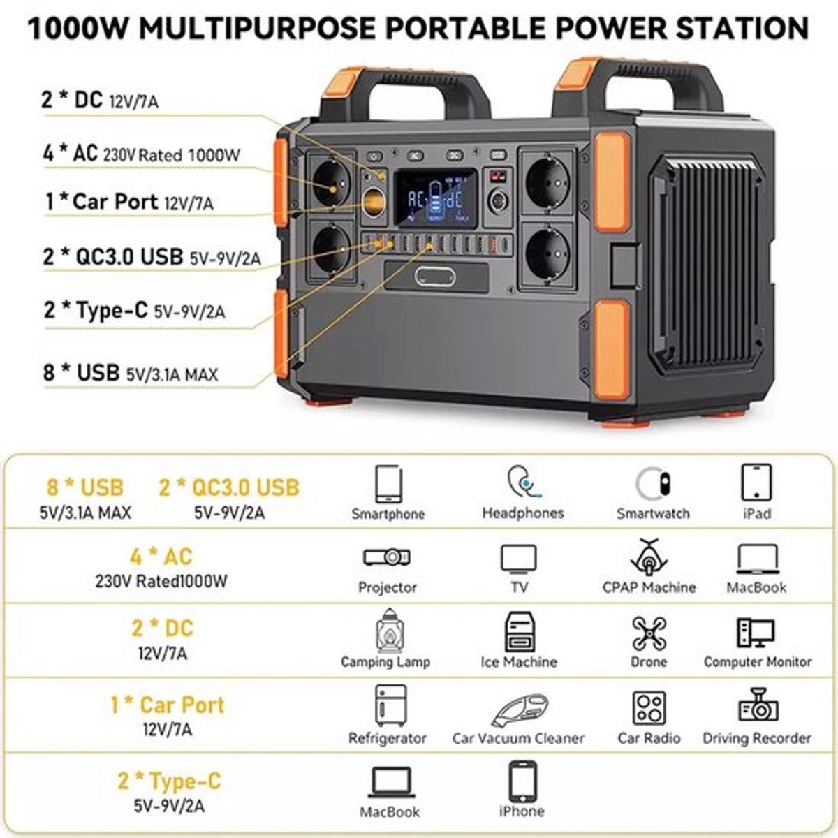 Powerstation – Draagbare Batterij – Mobiele Stroomvoorziening – Noodstroom – Outdoor Energie – 1048Wh LiFePO4 – 1000W Output