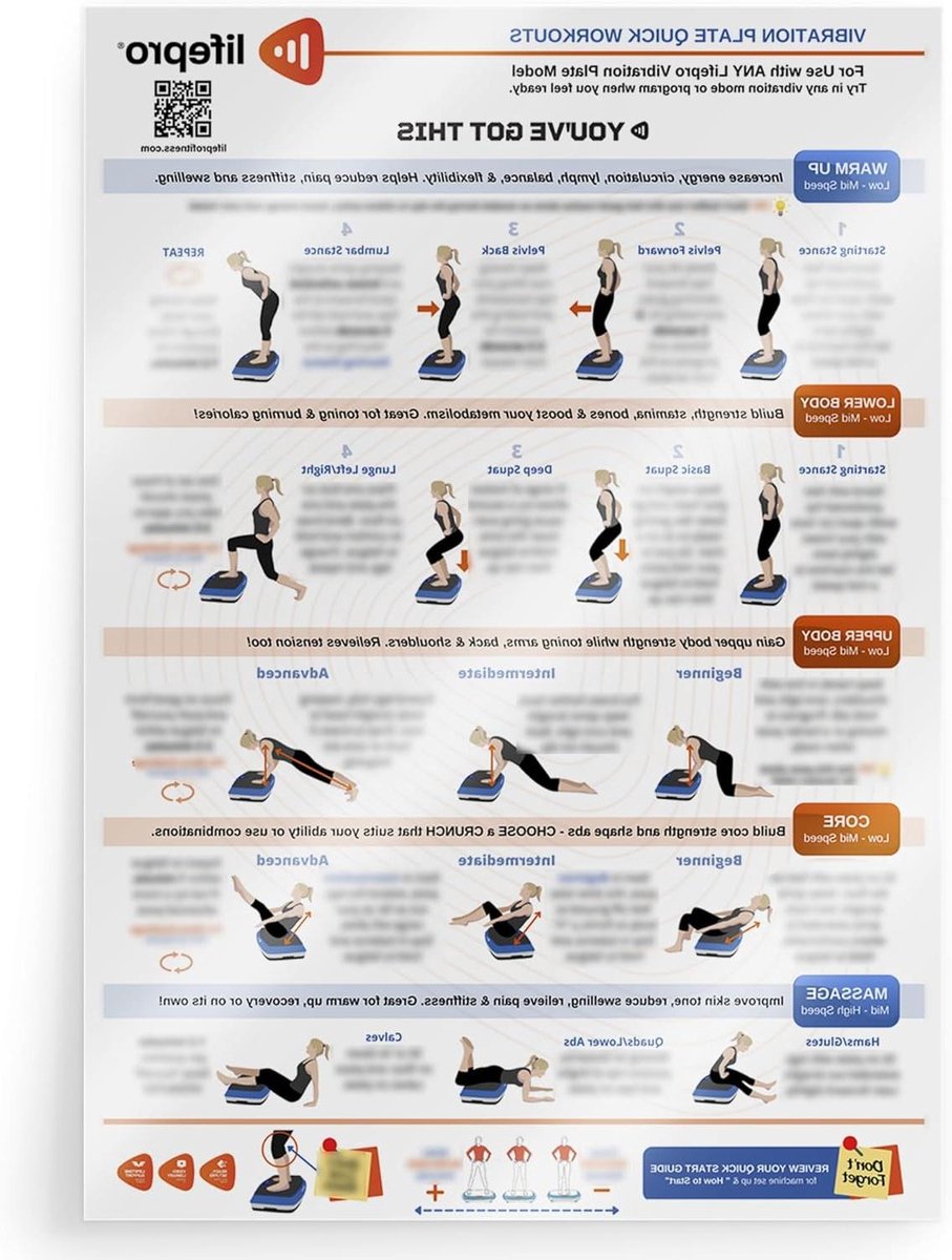 Vibratieplaat Oefenposter - Fitness Poster - Spierversterking - Gedetailleerde Instructies - 50x70 cm - Wit