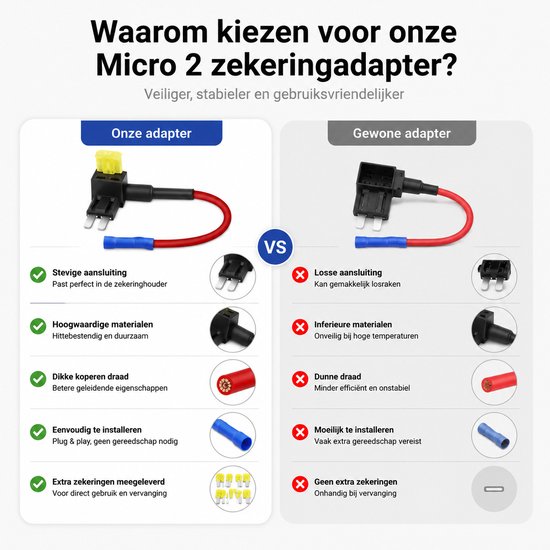 Vergelijking tussen BOTC zekeringaftakker en gewone adapter, met gedetailleerde uitleg van functies.