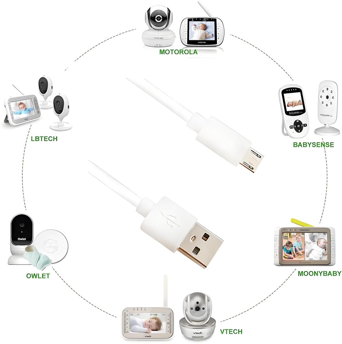USB-oplaadkabel beveiligingscamera 2 m - duurzame verlengkabel - compatibel met diverse modellen - ShopVlot