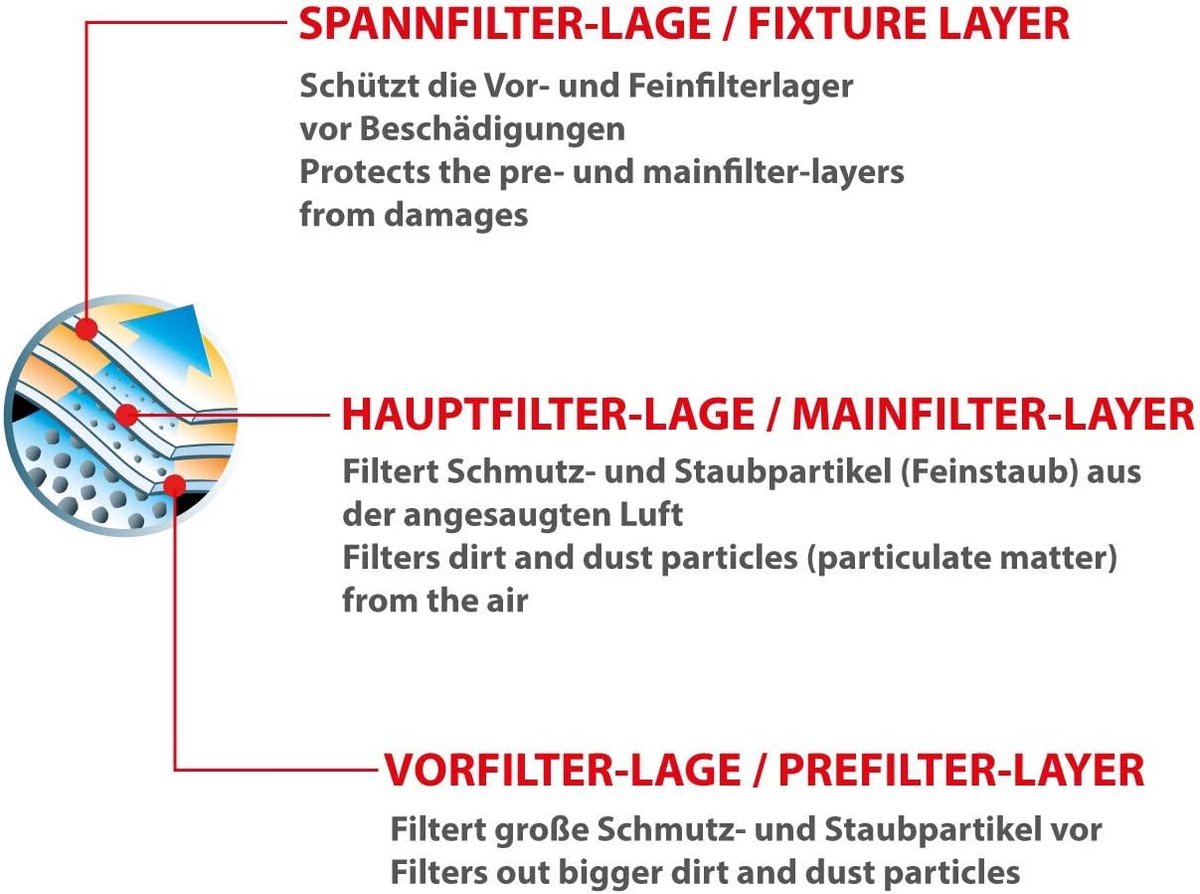 SnelShoppen - 20 Stofzuigerzakken Microvlies voor Philips FC 8021, FC 8027, FC 8044, FC 8070/01, S Bag + Microfilter - Hoogwaardige Stofzakken, Milieu