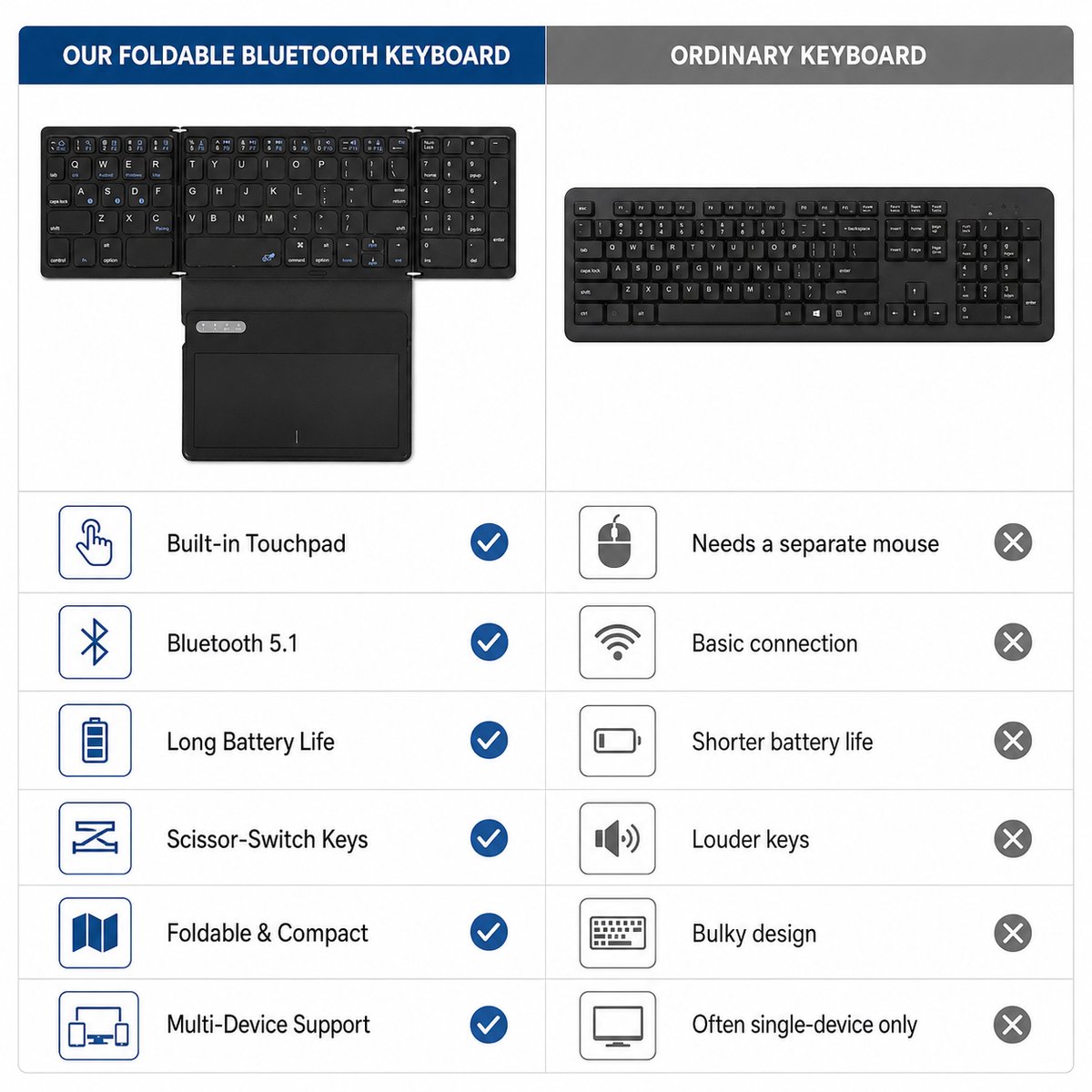 Opvouwbaar Toetsenbord - Bluetooth Keyboard - Met Touchpad - Stom - Lange Batterijduur - Voor Tablet Smartphone Laptop Pc Ios Android (zwart) — cadeau in Elektronica - foto 6