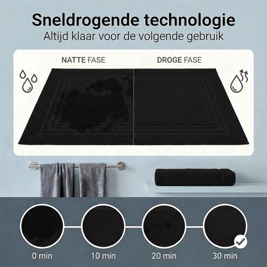 Vergelijking van een natte en droge zwarte badmat, met tijdsaanduidingen van 0 tot 30 minuten. De tekst "Sneldrogende technologie" is zichtbaar.