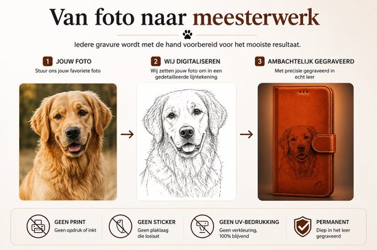 Illustratie van het proces van het maken van een gegraveerd telefoonhoesje, van foto tot eindproduct.