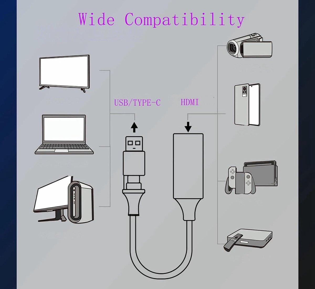 Sounix HDMI Capture Card - Video / Game Capture - 1080P HD Capture thumbnail 5