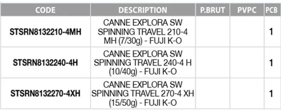 Sunset Explora Sw Travel Spinhengel Zilver 2.40 m / 10-40 g van Sunset. — afbeelding 2