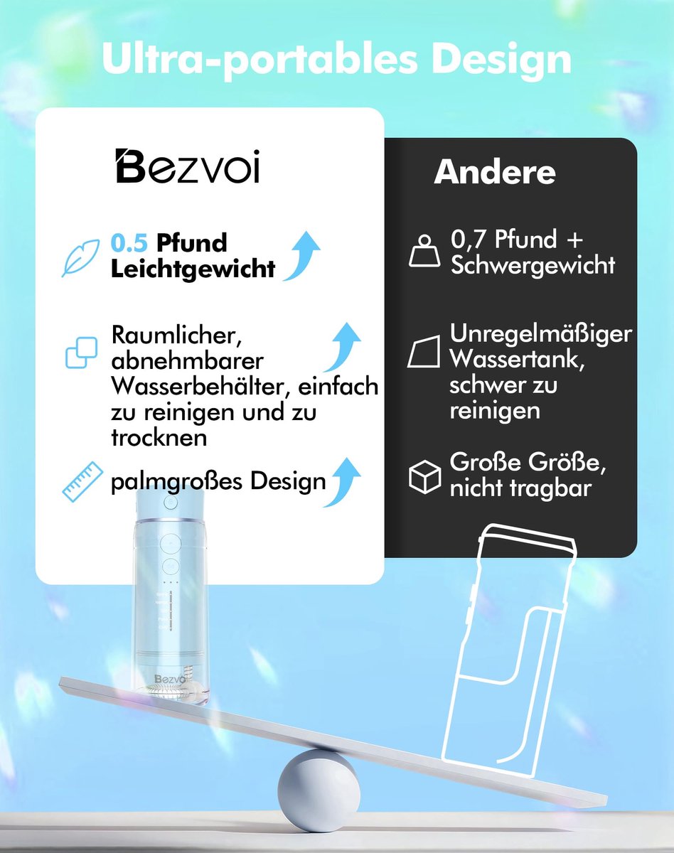 SnelShoppen - Draagbare Monddouche Waterflosser voor Gevoelig Tandvlees - 5 Reinigingsstanden, IPX7 Waterdicht, Oplaadbaar, 6 Spuitkoppen, Uitschuifba