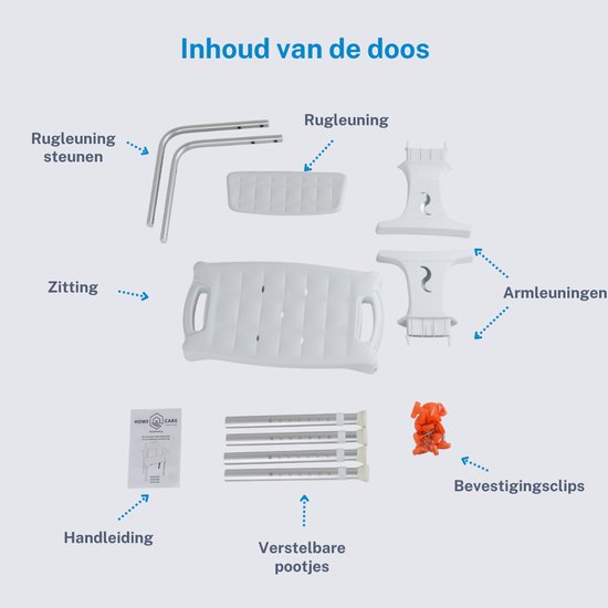 Inhoud van de doos: zitting, rugleuning, armleuningen, rugleuningsteunen, 4 verstelbare poten, bevestigingsclips en handleiding.