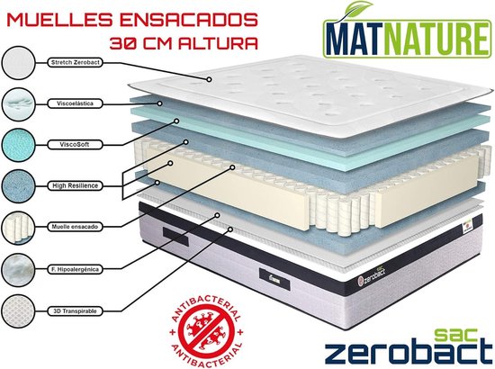 Elastische Matras - Pocketvering Matras - Comfortabel Slapen - Hoge Stevigheid - 135x200cm - Geel — afbeelding 2