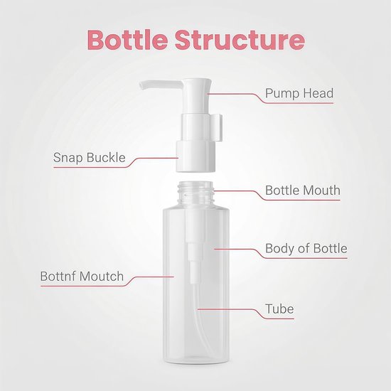 Dailygoods- Pompfles Leeg Navulbaar 150ml - 3 Stuks - Transparant - Duurzaam - Cosmetische Container - Voor Lotion/Shampoo - Reishouders van Dailygoods — afbeelding 4