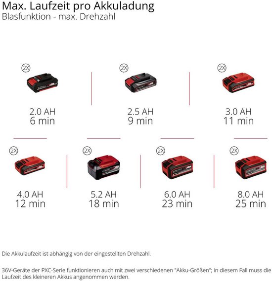 Einhell Professional Accu Bladblazer GP-LB 36/270 Li E BL Solo - Power X-Change - 36 V/Li-ion - Blaassnelheid: 270 km/h - Excl. accu en lader van Merkloos	 — afbeelding 3