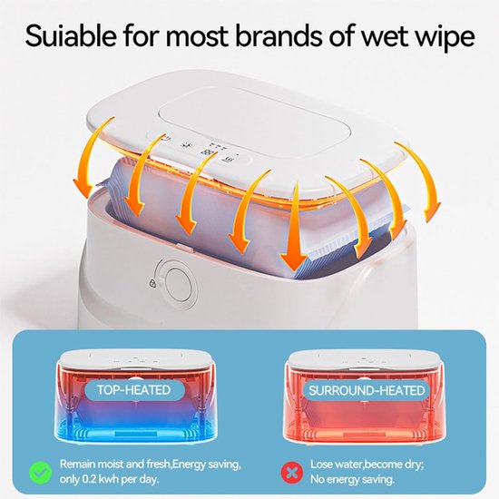Babydoekjes Warmer - Doekjes Dispenser - Comfortabele Verzorging - Snelle Verwarming - 23 cm Lengte - Wit — afbeelding 2