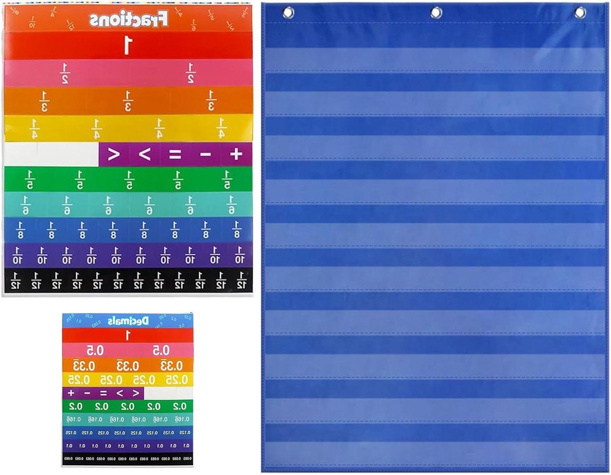 Zakkaart Wiskunde - Lesmateriaal - Leren Breuken - Scheurbestendig Materiaal - 67 x 52 cm - Blauw