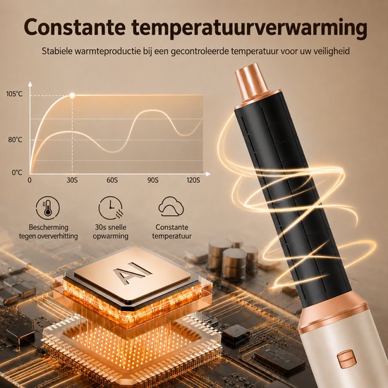 Grafiek met temperatuurcurves en de haardroger-styler met zwarte en koperkleurige details.