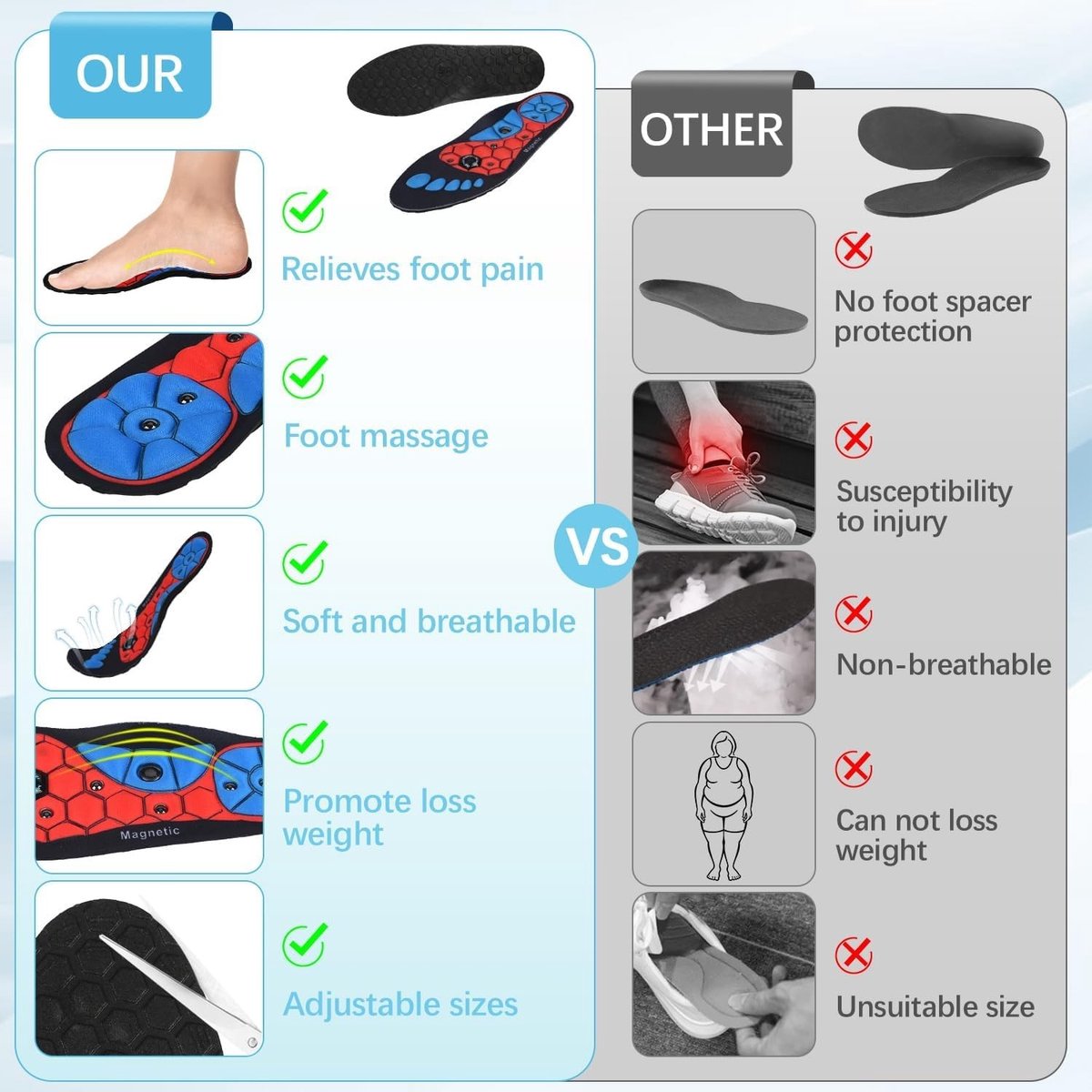 Dailygoods- Inlegzolen voor mannen/vrouwen - Voetvermoeidheid verlichten - Verbeterde stabiliteit - Antislip - Op maat knipbaar - Magnetische massage - Schoeneninlegzolen