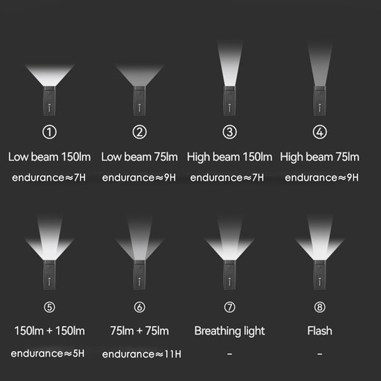 Fietslamp met Bel - Nachtlamp Fiets - Veilig Fietsen - 300 Lumen Helderheid - 1200mAh Batterij - Zwart — afbeelding 2