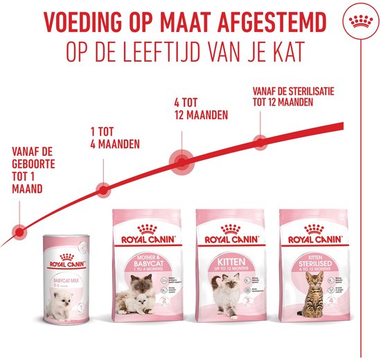 Royal Canin Kitten - 4 kg - Kattenvoer