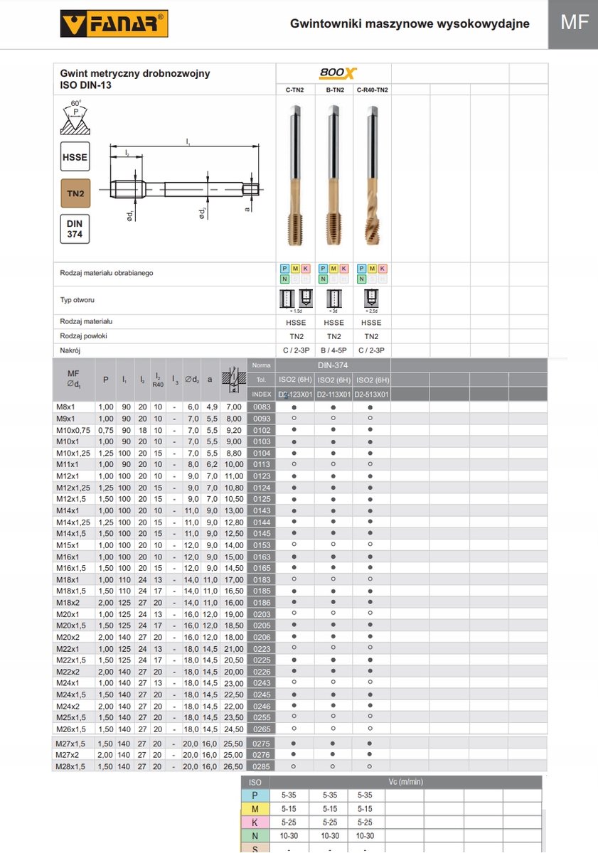 Fanar 800X M12x1,25 -6H T2 HSS-E Gewindeboor