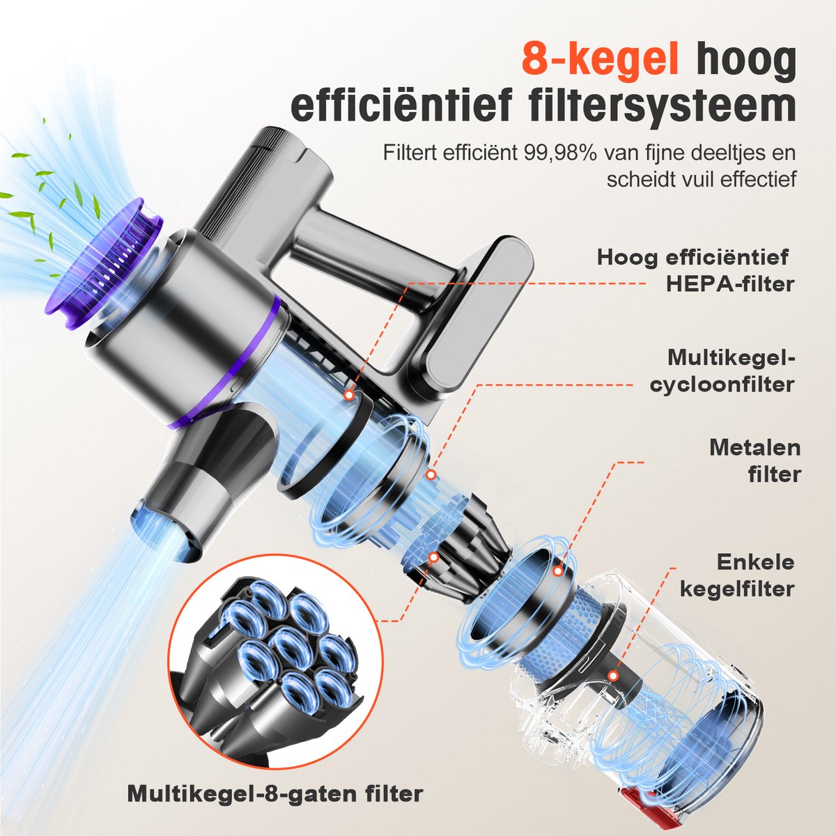 Elekiatech Steelstofzuiger- 46000Pa - 50 Minuten Gebruikstijd - 8 Kegel Filtersysteem Steelstofzuiger Draadloos - 1,5 L Stofbak - 2200 mAh Accu - voor Tapijten en Harde Vloere - Paars — afbeelding 5