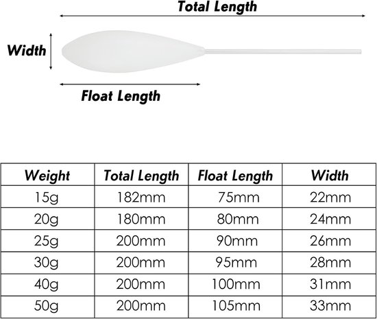 Alwonder 4pcs Fly Fishing Bombarda Slow Sinking Float 15g Carp Fishing Inline Surface Floats Long Cast Surface Float - ShopVlot van Alwonder — afbeelding 5