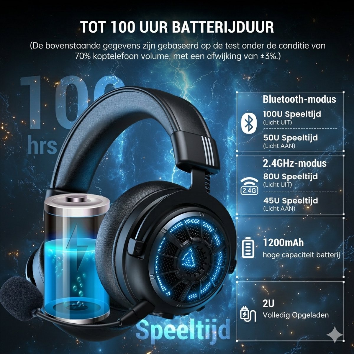 Gaming Headset Draadloos 7.1 Surround Sound – PS5 PC Xbox Switch - Met Microfoon – 100u Batterij – EKSA StarEngine Pro thumbnail 4