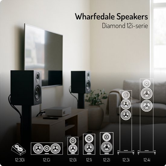Overzicht van de Wharfedale Diamond 12i-serie luidsprekers, inclusief boekenplank- en vloerstaande modellen.