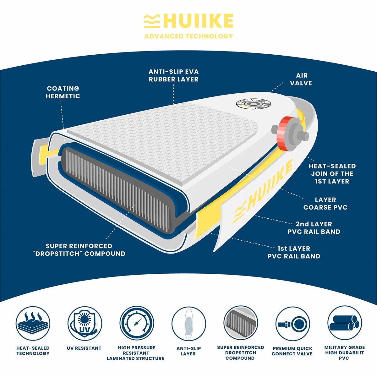HUIIKE SUP Board Touring - Opblaasbaar Paddle Board met Accessoires, Peddel, Vinnen, Pomp - Stand Up Paddle Hoge Stabiliteit - 320 x 81 x 15 cm - Max. 130 kg – foto 6