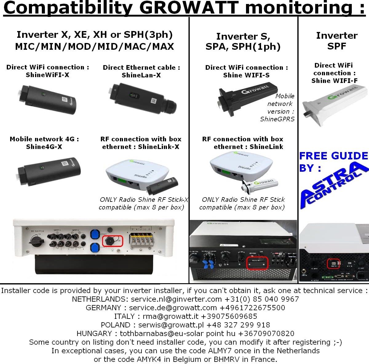 Internet Dongle - Wifi Module - Omvormer Monitoren - Data Opslag - 16 cm - Zwart