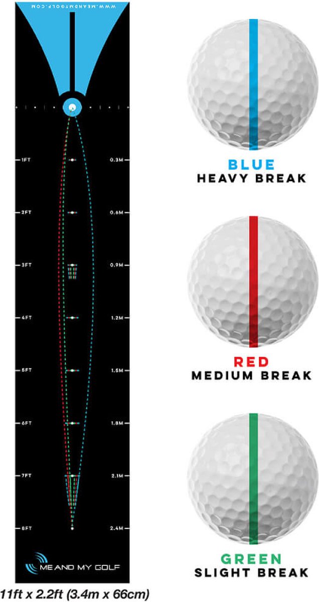 Me And My Golf Home Breaking Ball Puttingmat 3,4m (11ft) van Merkloos — afbeelding 3