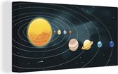 Canvas Schilderij Een illustratie van het zonnestelsel met de planeten - 40x20 cm - Wanddecoratie