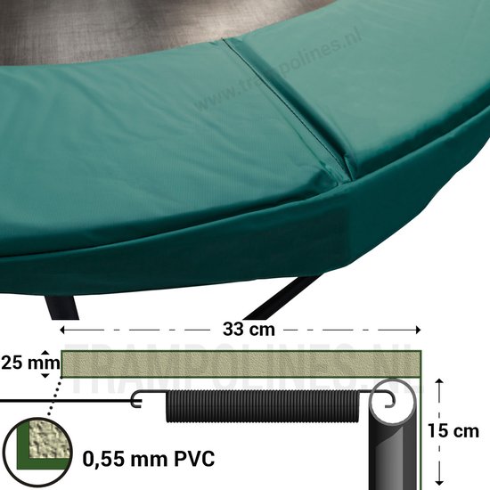 Gedetailleerde doorsnede van een groene trampoline rand met afmetingen: 33 cm breed, 25 mm dik PVC, 15 cm hoog.