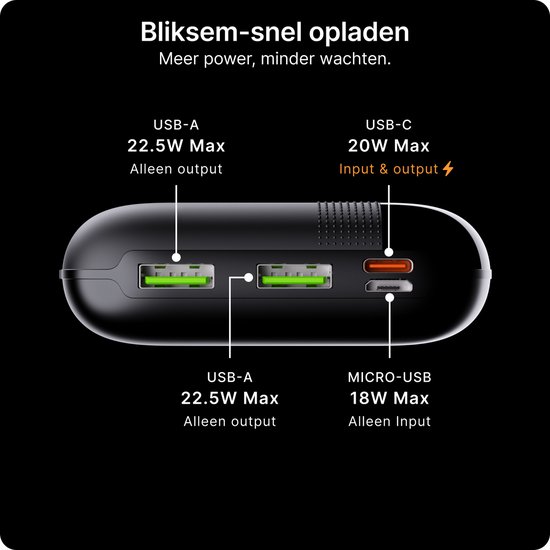 Detail van de Voomy powerbank die de USB-A, USB-C en Micro-USB poorten toont met specificaties voor 22.5W, 20W en 18W.