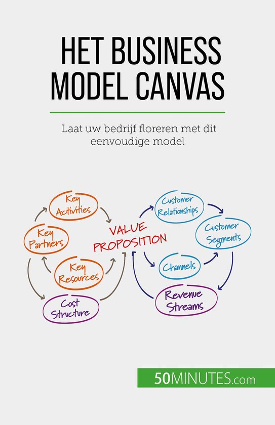Het Business Model Canvas - cover