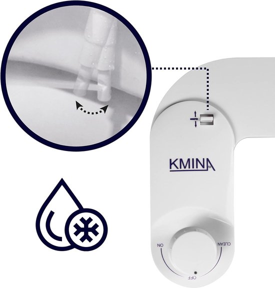KMINA