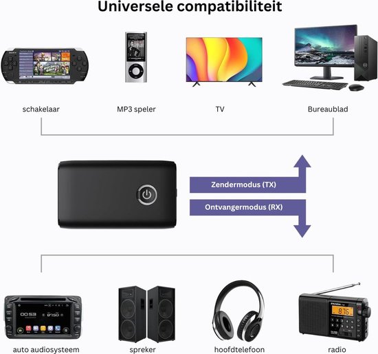 Bluetooth Transmitter - Bluetooth Receiver - Adapter - Zwart met Blauw van TeckNet — afbeelding 3