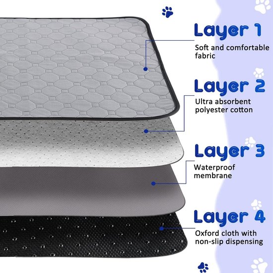Wasbare Plaspads voor Huisdieren, Herbruikbare Puppypads