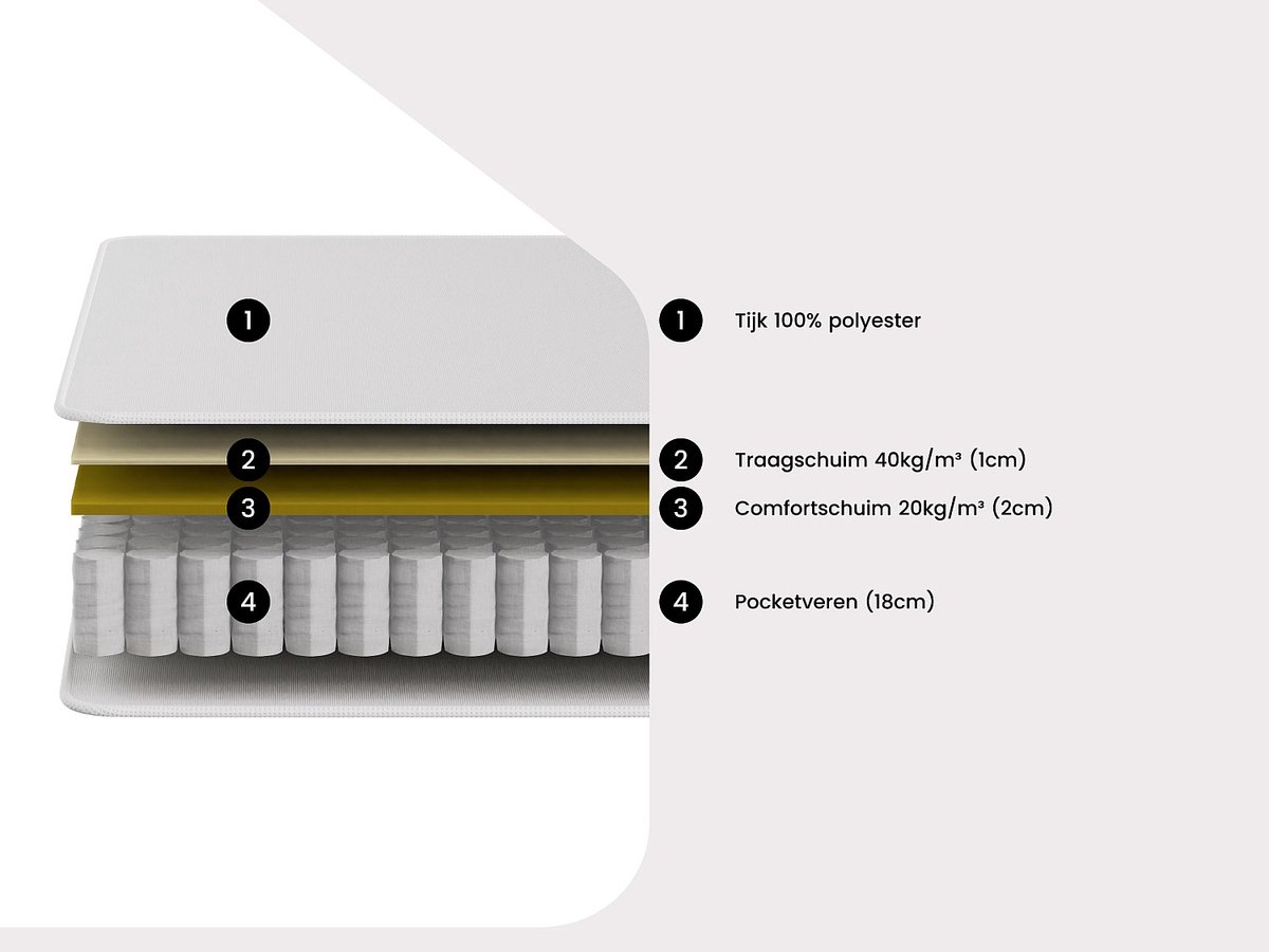 Vente-unique Set 160 x 200 cm wit kofferbed + pocketverenmatras met traagschuim topmatras dikte 21cm - VITOGO van YSMÉE
