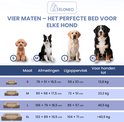 Tabel met 4 maten hondenkussens (S, M, L, XL) met afmetingen en gewichtscapaciteit.