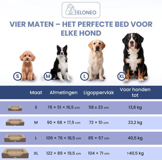Tabel met 4 maten hondenkussens (S, M, L, XL) met afmetingen en gewichtscapaciteit.