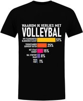 T-shirt de Volley-ball pour homme - Pourquoi je perds au Volley-ball - Sport - T-shirt