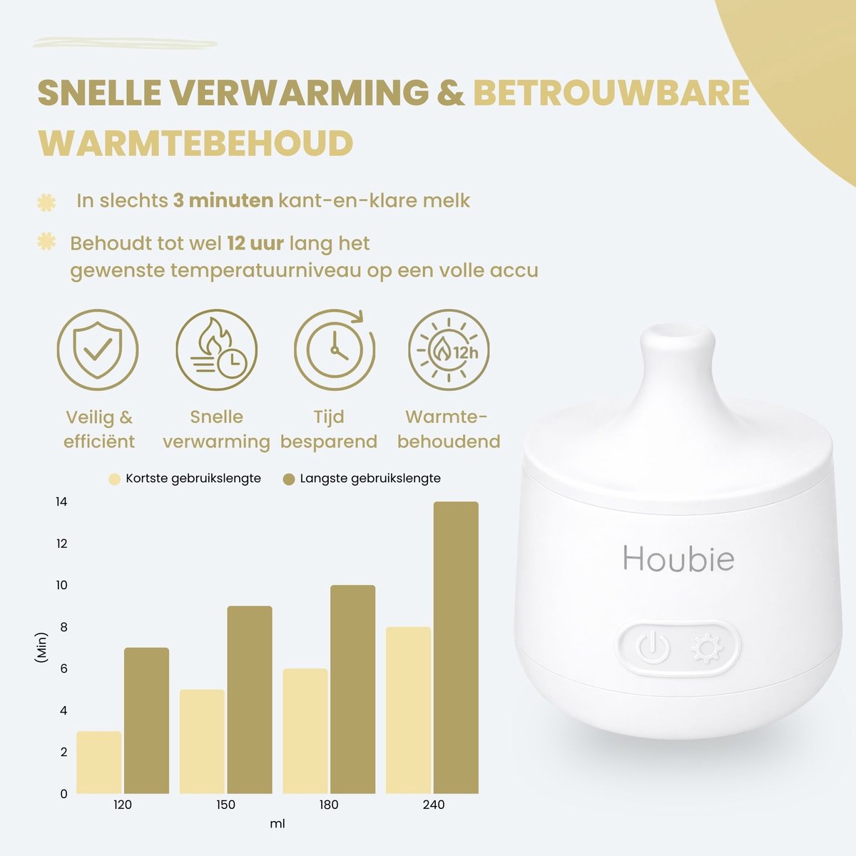 HOUBIE Baby PRO draagbare flessenwarmer 9000 mAh thumbnail 3