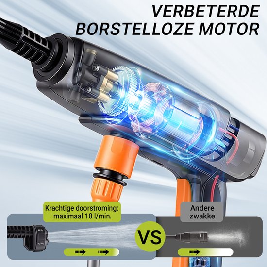 CONENTOOL Accu Hogedrukreiniger - borstelloos - 550W - 6-in-1 Draadloze Hogedrukreiniger - met 2x 4.0Ah Batterij van Merkloos	 — afbeelding 4