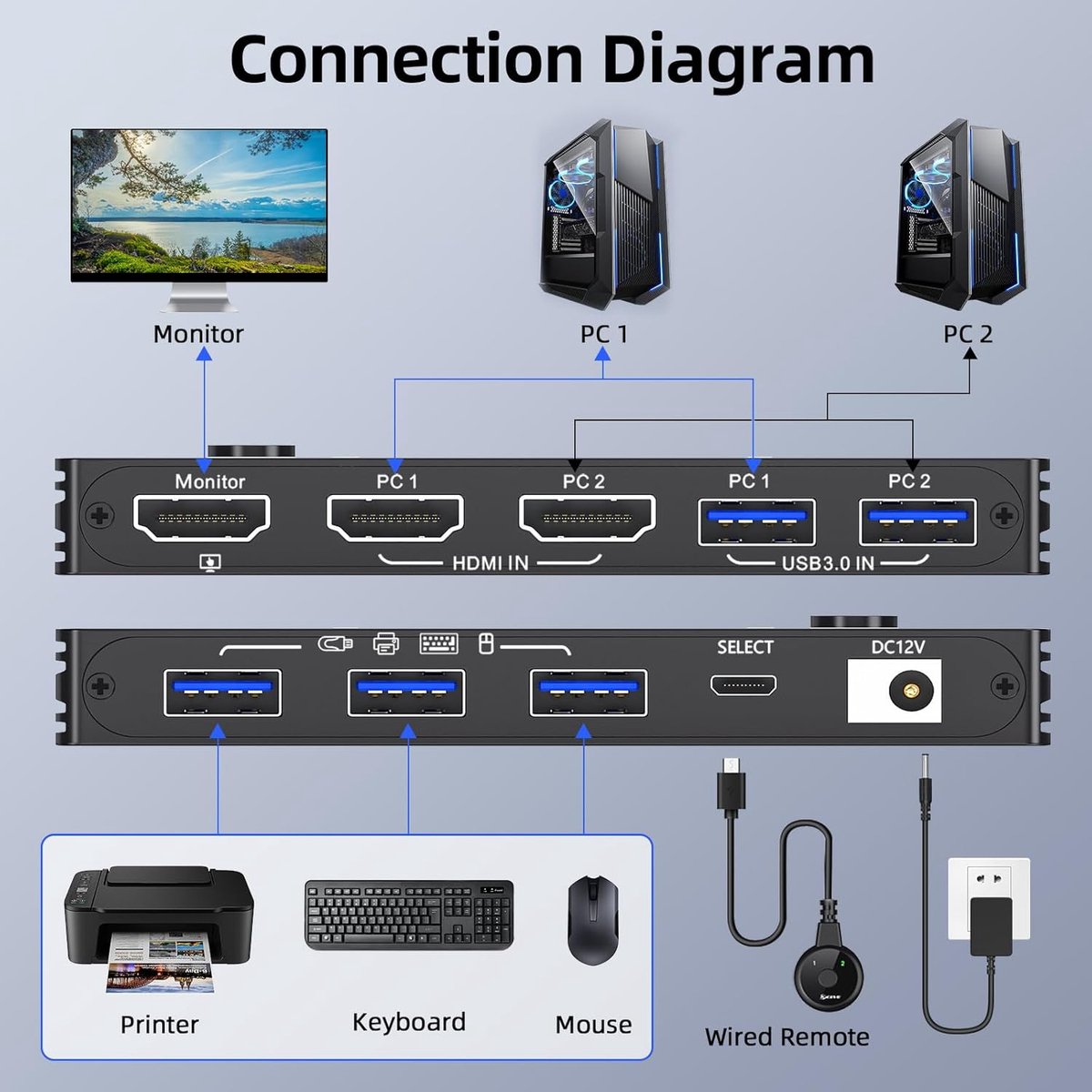 KVM Switch 2 Computers 1 Monitor 8K 60Hz 4K 120Hz USB 3.0 en Afstandsbediening