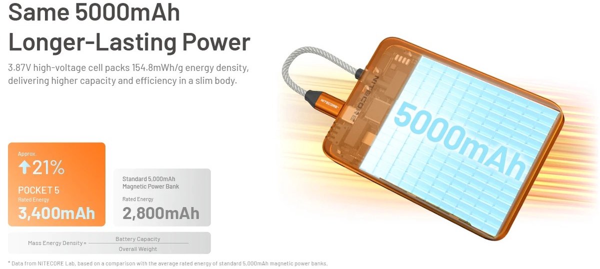 Nitecore Pocket 5 Powerbank 5000 mAh Oranje - afbeelding 2