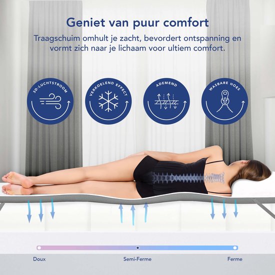 Illustration d'une femme allongée de manière relaxée sur un surmatelas, avec des indicateurs de flux d'air et de confort.