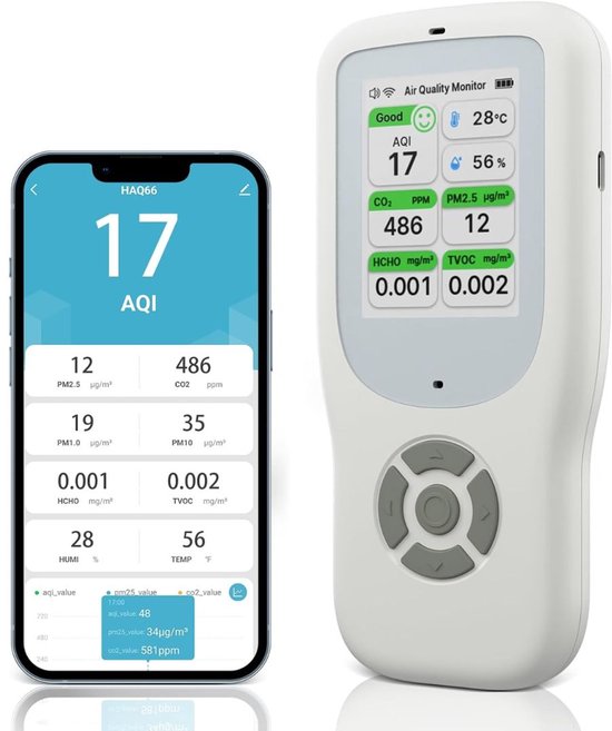CLVP® Fijnstofmeter - Luchtkwaliteitsmeter Voor Binnen - Co2 Meter - Wit