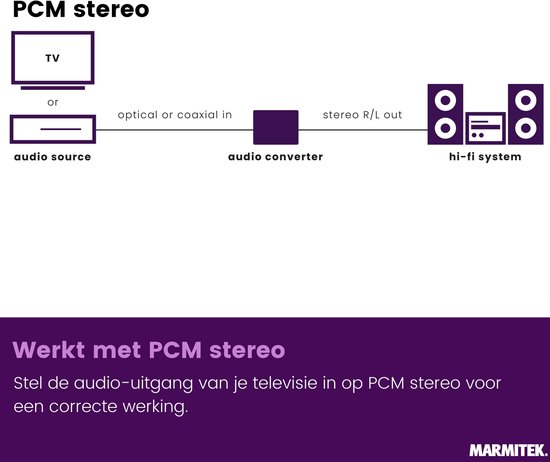 Marmitek Connect DA21 DAC converter - Audio converter - Digitaal naar analoog stereo audio — afbeelding 4