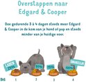 Illustratie van 2 honden die overstappen naar Edgard & Cooper voer over 4 dagen.
